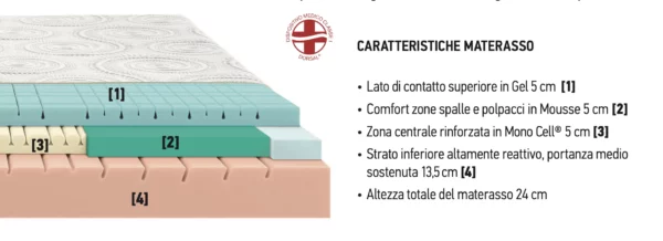 Materasso Dorsal Elisir 5000 descrizione _risultato Materasso Dorsal - Elisir 5000