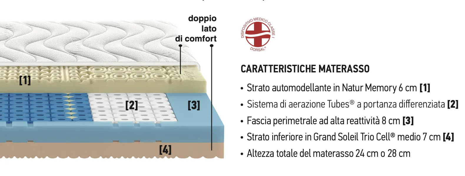 Materasso Dorsal Zefiro Memory