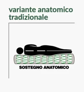 Simmons Constellation Elite Anatomico Tradizionale