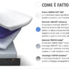 Materasso Tempur Strati Materiali Interni_risultato Outlet Tempur - Pro Firm 160x190