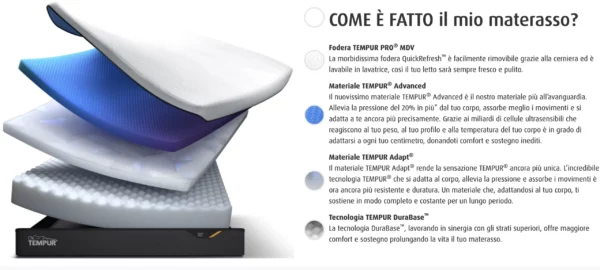 Outlet Tempur - Pro Firm 160x190