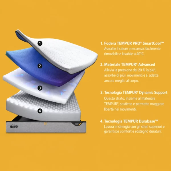 Materasso Tempur -  Pro Medium Firm