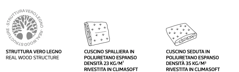 Divano Chelsea Rosini imbottiture e struttura