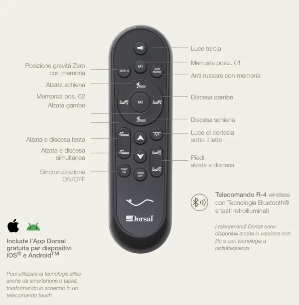 Telecomando Dorsal Tecnologia Bliss