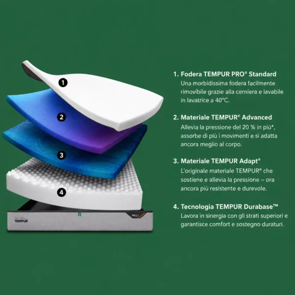 Materasso Tempur - Pro Medium