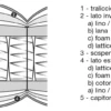 Materasso Air Spring Prestige Treca interno