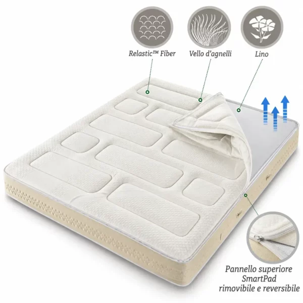 Simmons Supreme Smart comfort estate inverno